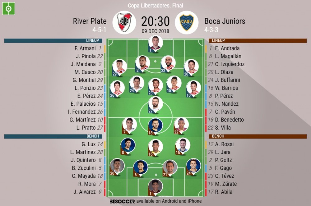 River Plate vs Boca Juniors Stats: All the Numbers You Need to Know