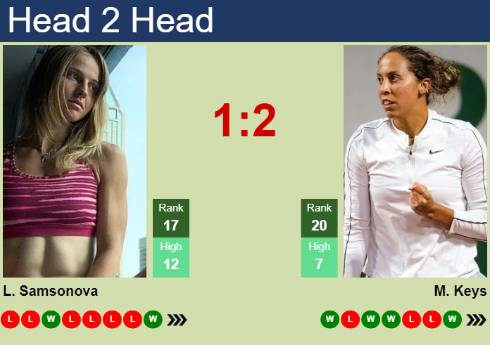 Keys vs Samsonova Match Prediction: Odds and Analysis