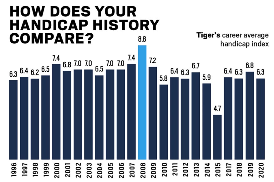 Tiger Woods Handicap: The Latest Updates You Need