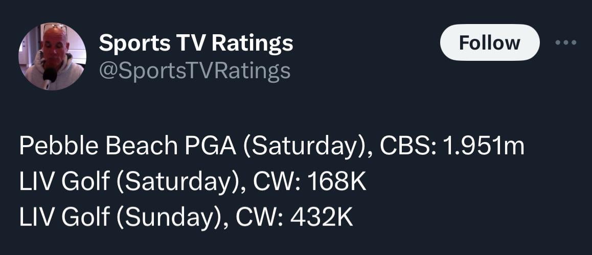 LIV Golf Ratings vs. PGA Tour: Whos Winning the Viewership War?