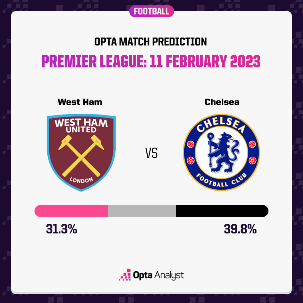 Chelsea vs West Ham Prediction: Who Will Win the London Derby?