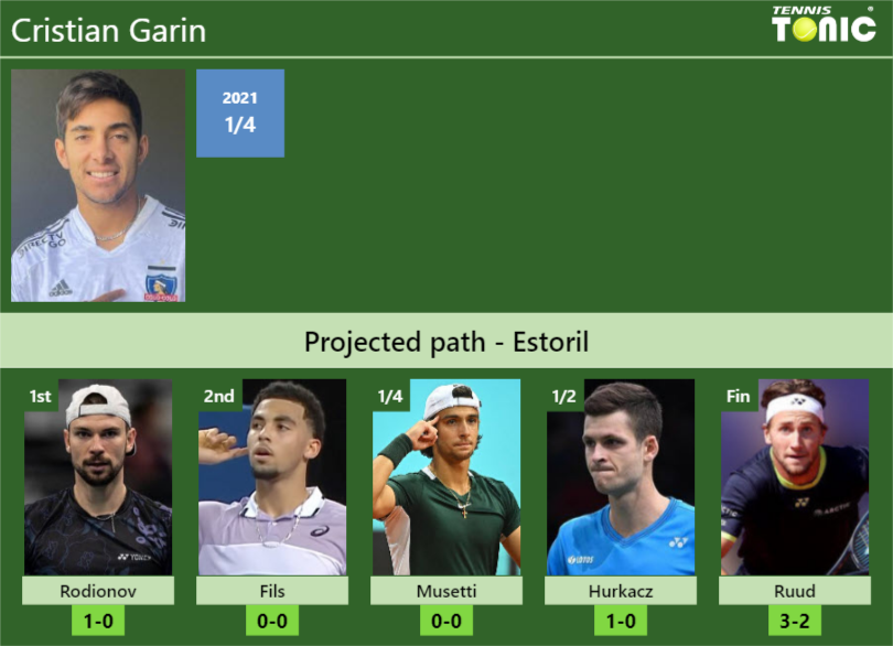 Cristian Garin Prediction: Will He Win His Next Match?