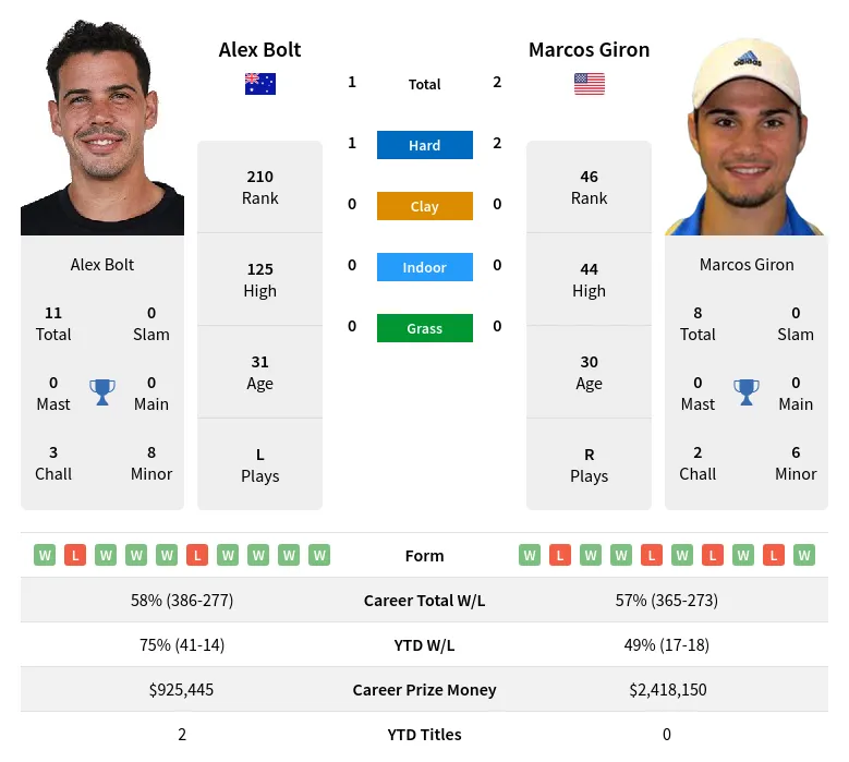 Bolt vs Giron Prediction: Who Will Win? Easy Picks