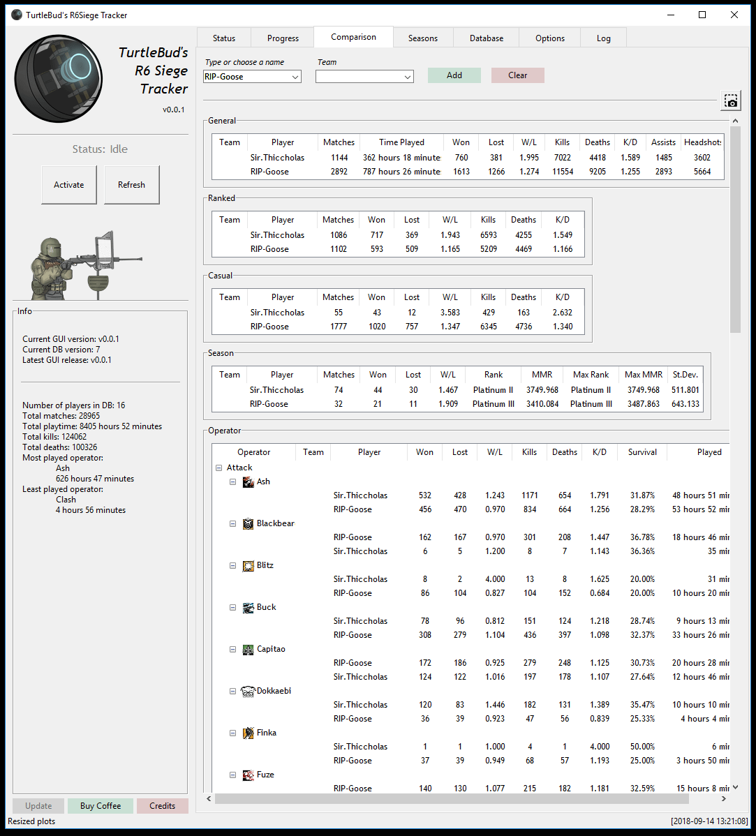 Is R6 Tracker Safe? Find Out and Track Your Progress