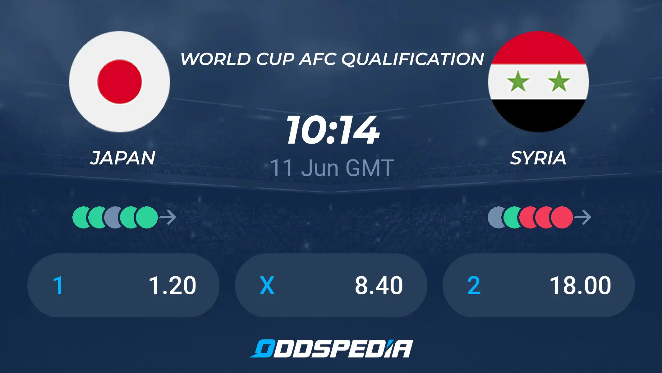 Syria vs Japan Prediction: Our Experts Pick the Winner, Check Out the Latest Odds and Forecasts