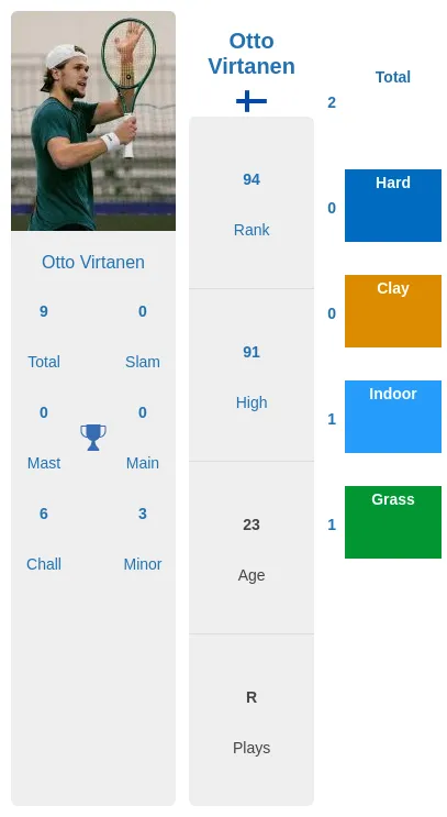 Virtanen vs Purcell Prediction: Check out all the Details!