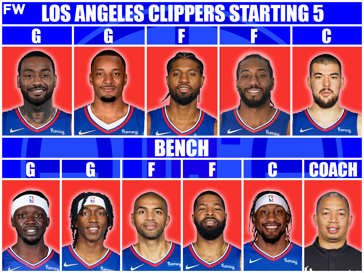 Predicting the Clippers Starting Lineup for the Next Game