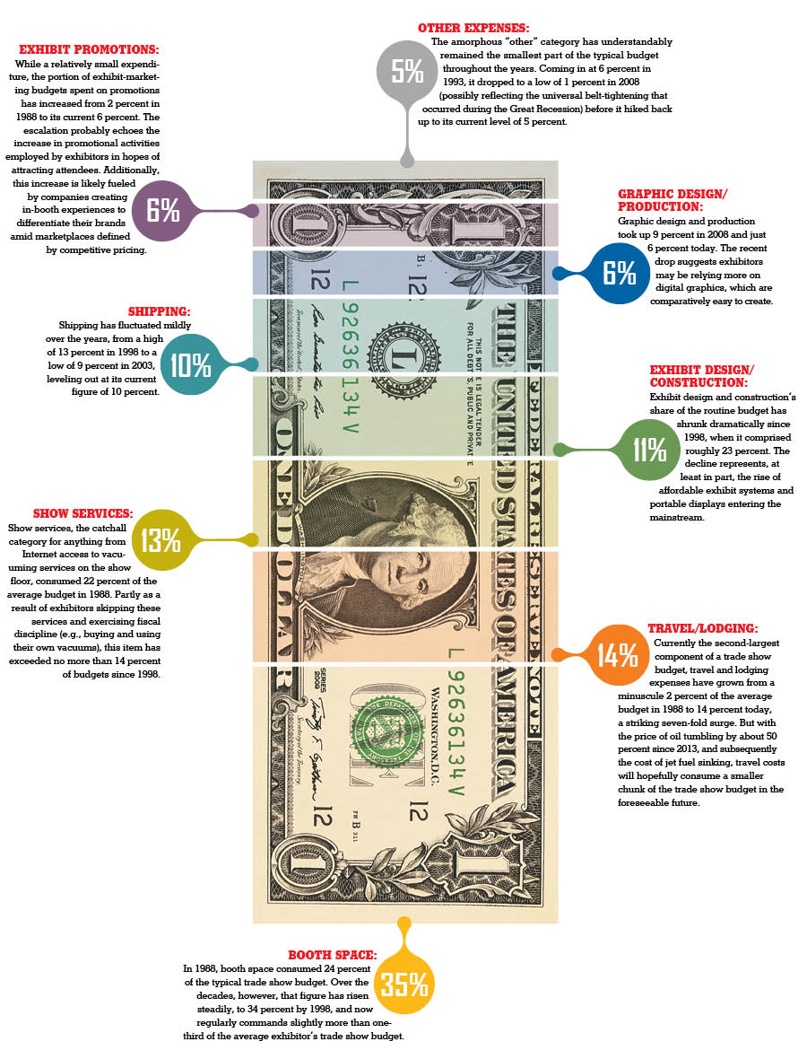 Big E Exhibitor Costs: Your Pocket Guide to Exhibition Expenses