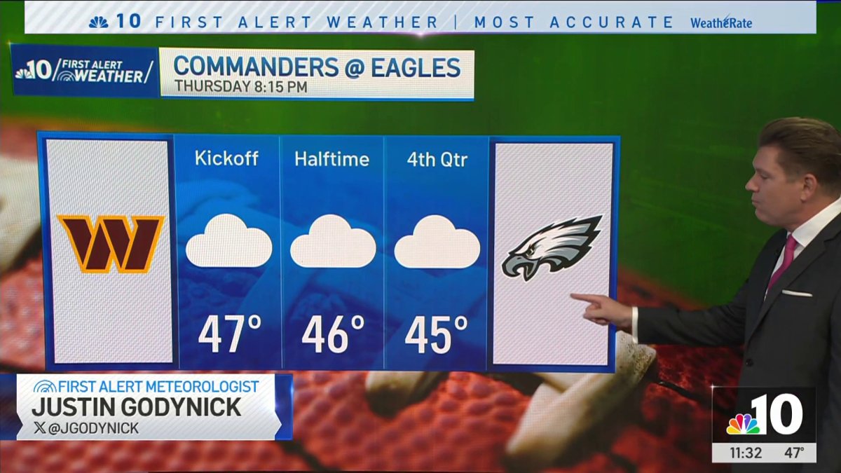 Game Day Weather: Eagles vs Chiefs Forecast and Updates