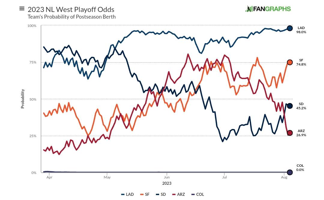 Diamondbacks in Playoffs: Can They Upset the Odds?