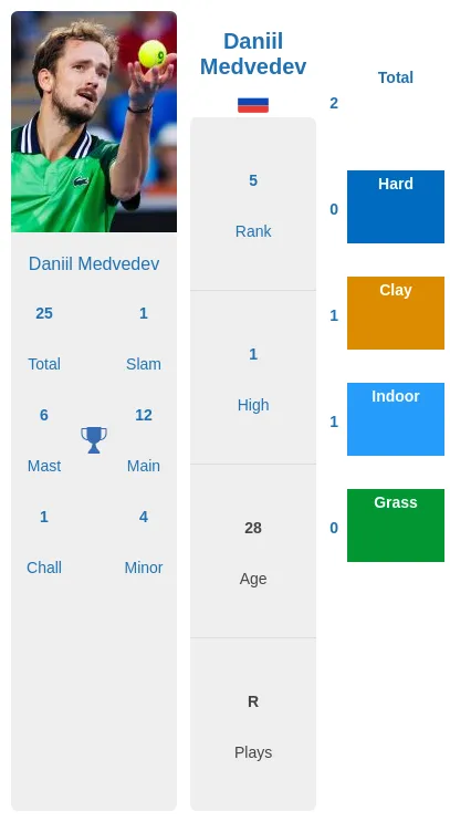 Ofner vs Medvedev Prediction: Who Will Win the Match?