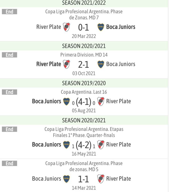 River Plate vs Boca Juniors Stats: All the Numbers You Need to Know