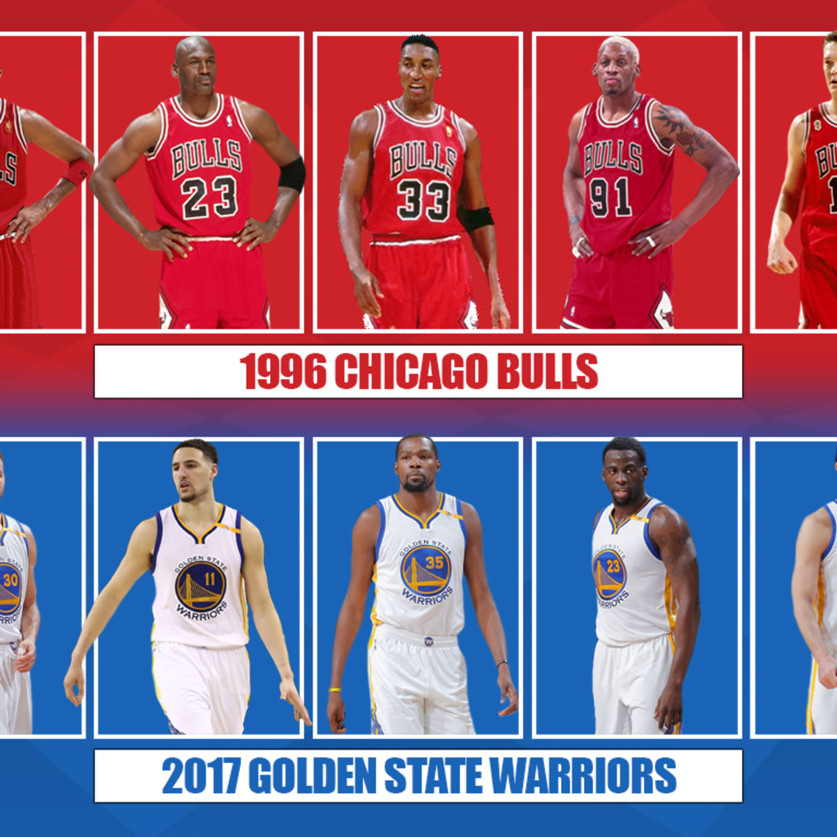 Chicago Bulls vs Golden State Warriors Stats: Player by Player Matchup Breakdown (Offense vs Defense)