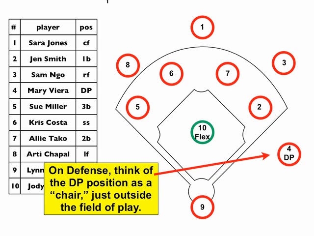 Designated Player Softball: What Is It & How Does It Work?