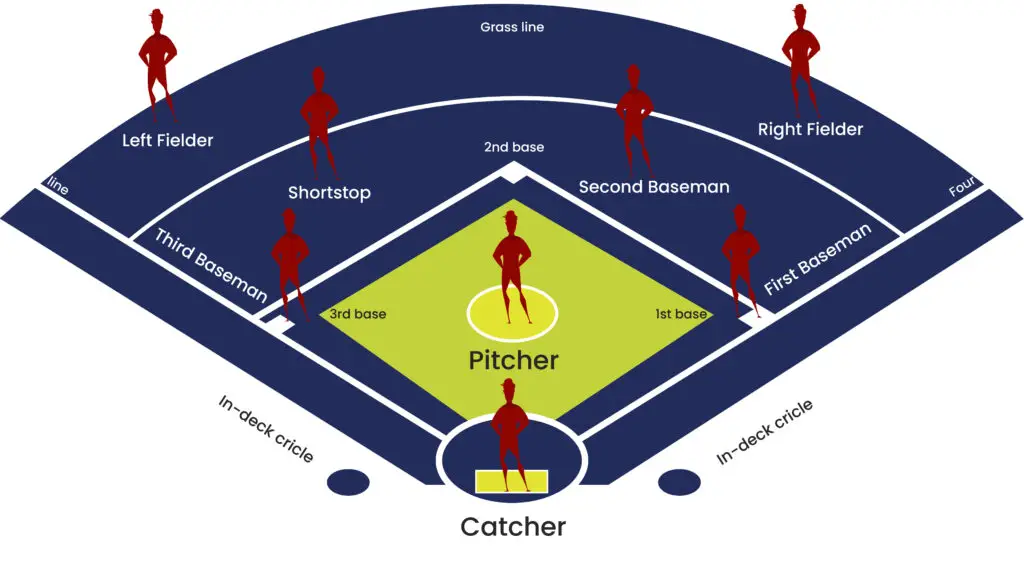 Designated Player Softball: What Is It & How Does It Work?