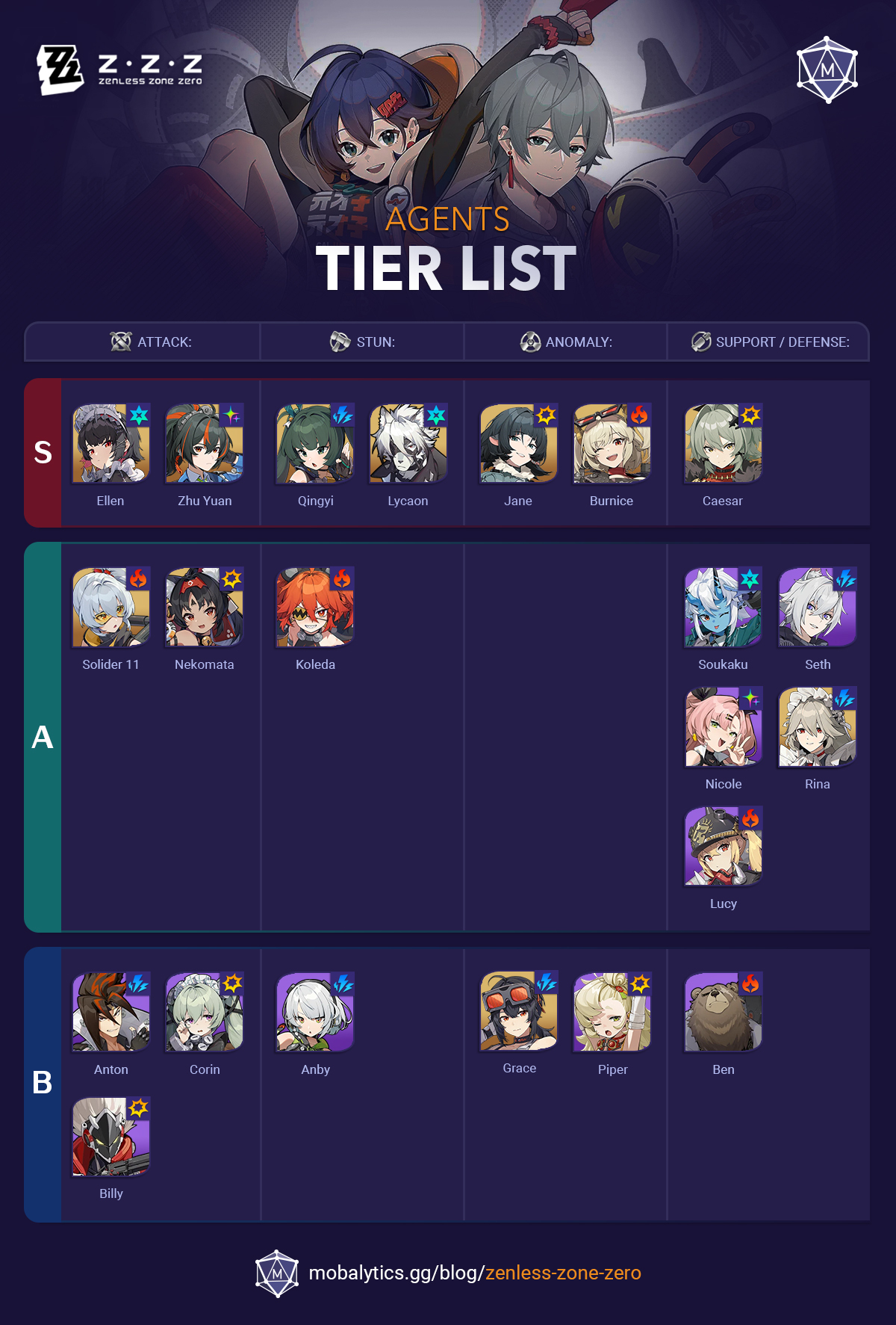 Best Zzz Character List: Top Characters You Need