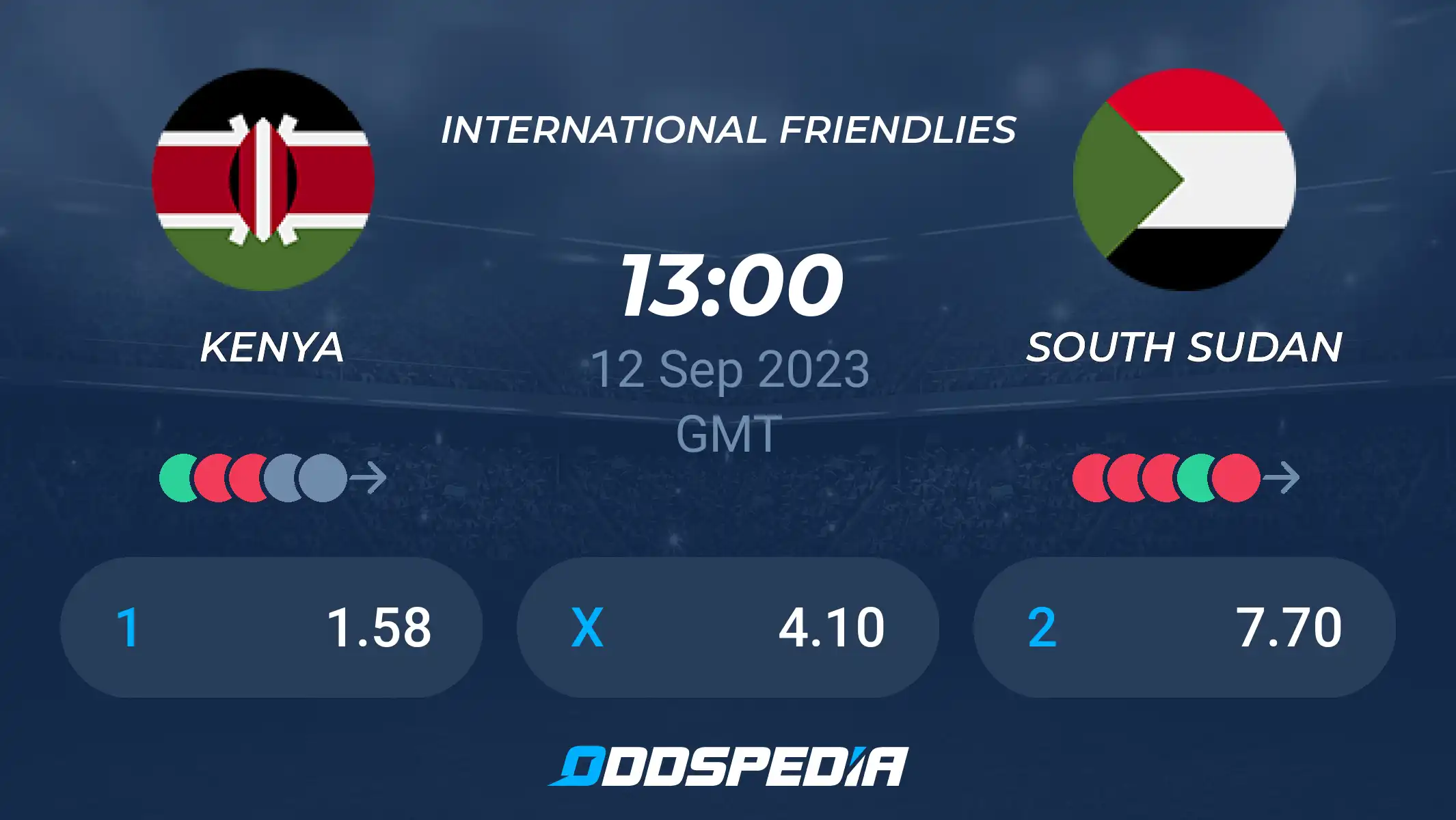 Kenya vs South Sudan Prediction: Odds, Tips, and Preview