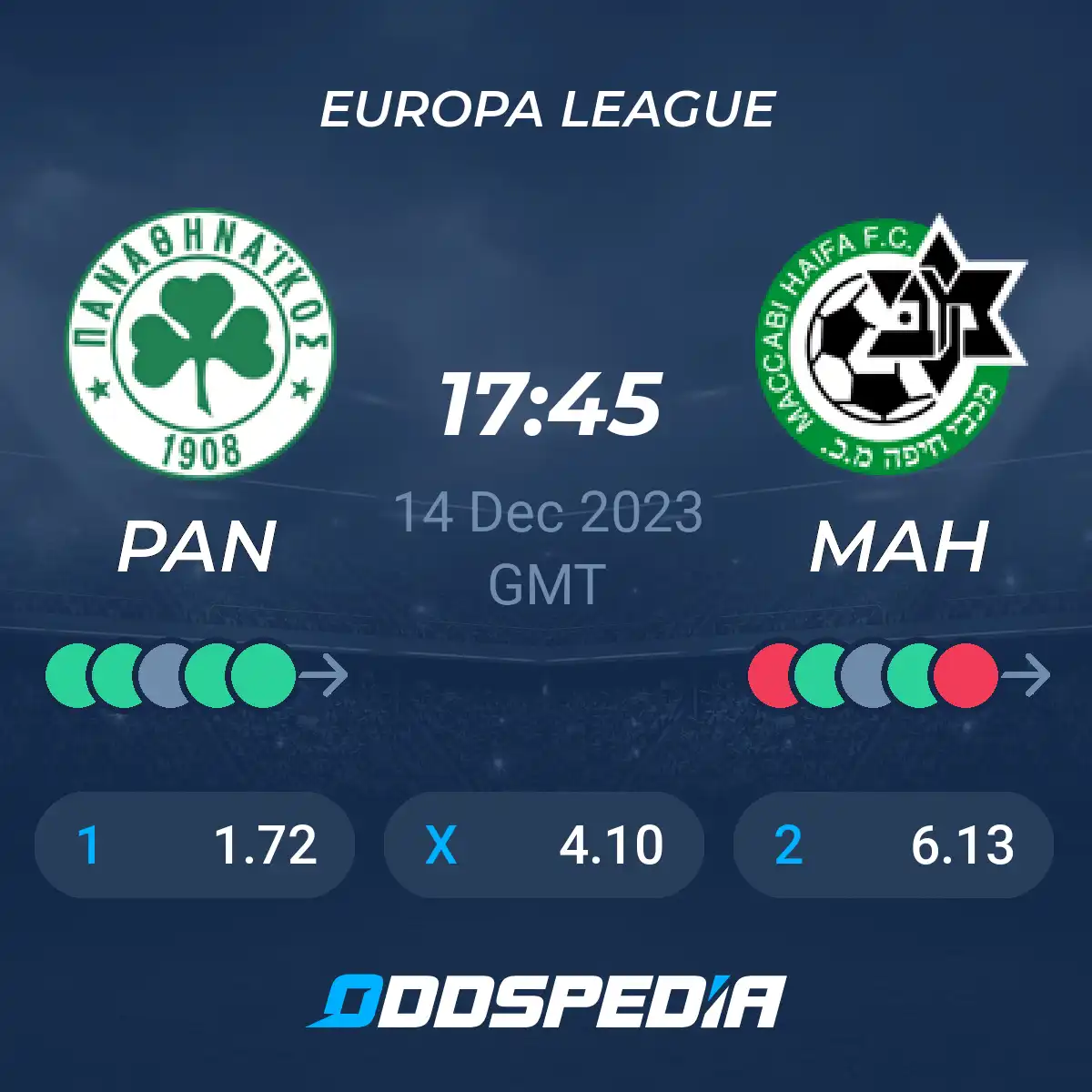 Maccabi Haifa vs Panathinaikos Prediction, Score and Lineup, Everything You Need To Know.