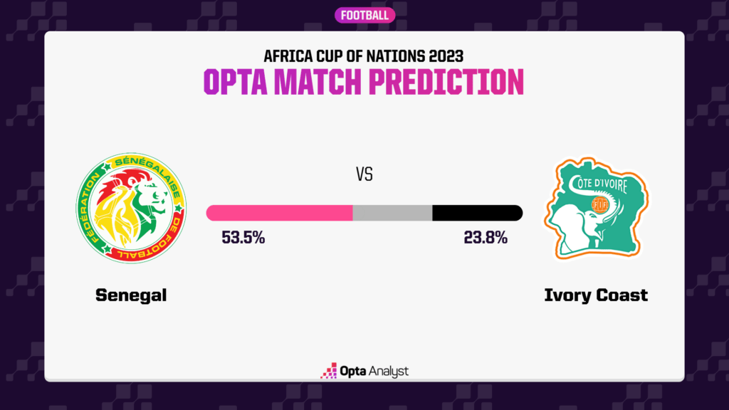 Senegal vs Ivory Coast Prediction: Our In-Depth Preview and Score Prediction for This AFCON Knockout Clash!