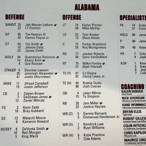 Alabama Depth Chart Revealed: Surprises and Expected Starters