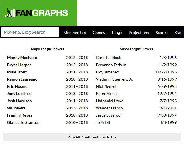 Whos Better? Mike Trout vs Bryce Harper Stats Breakdown