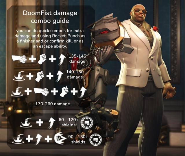 Best DPS to Play with Doomfist (Simple Guide for Duos)