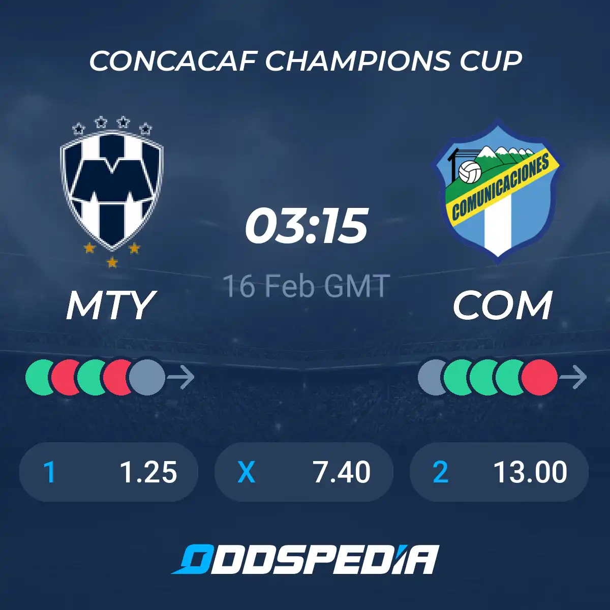 Get Ready for the Big Game:  comunicaciones vs monterrey prediction and What You Need to Know