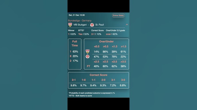 Stuttgart Prediction: Dont Miss Our Analysis of the Upcoming Match!