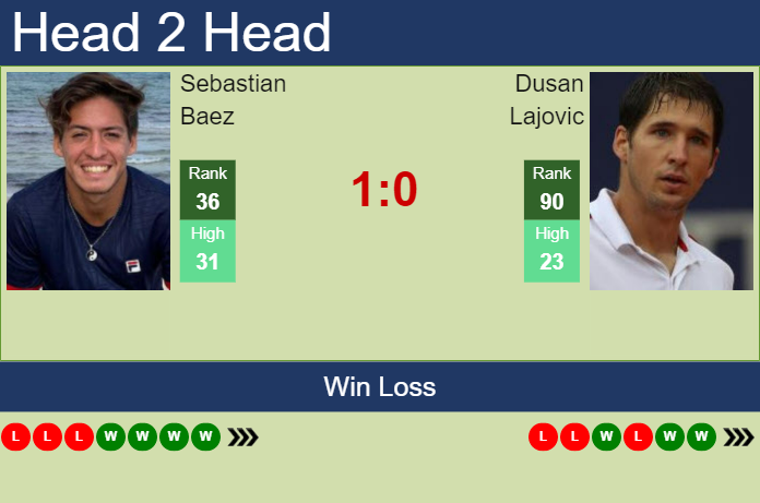 Sebastian Baez vs Dusan Lajovic Match Preview and Prediction