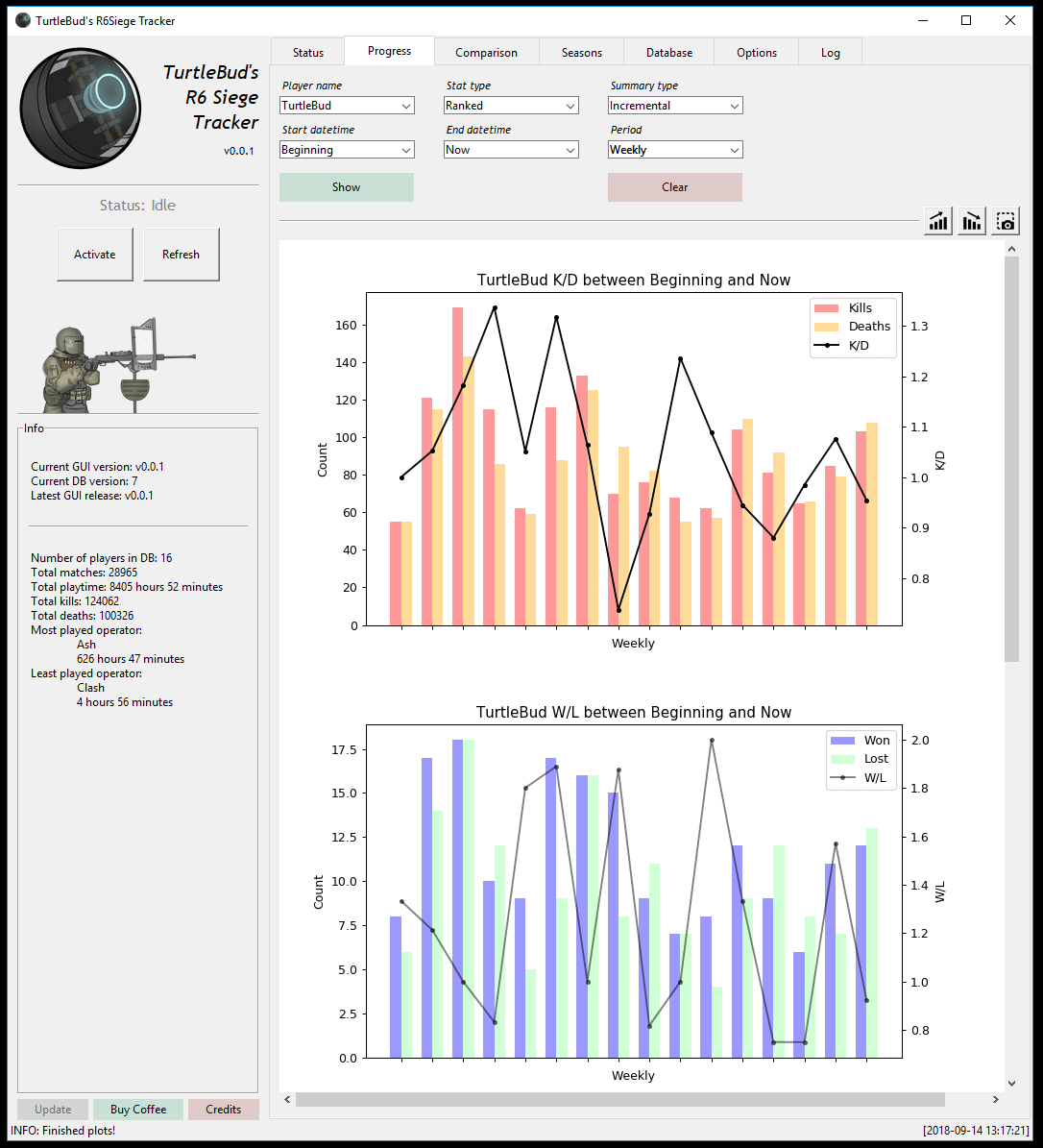 Is R6 Tracker Safe? Find Out and Track Your Progress