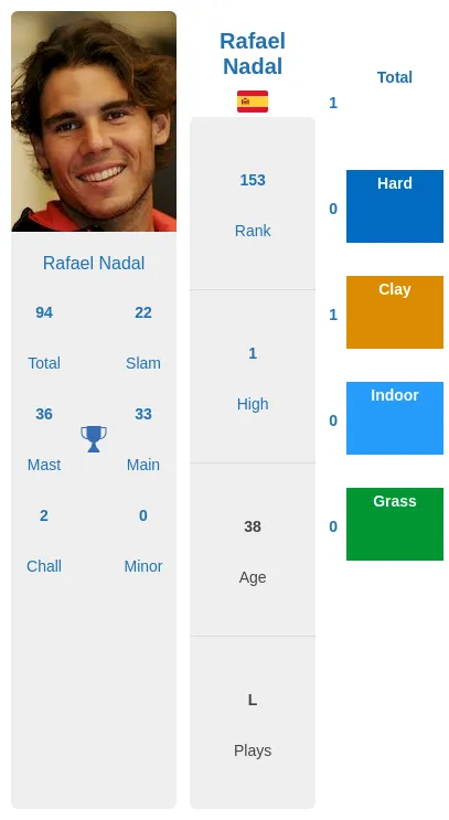 Navone vs Nadal Prediction: Who Will Win the Match?