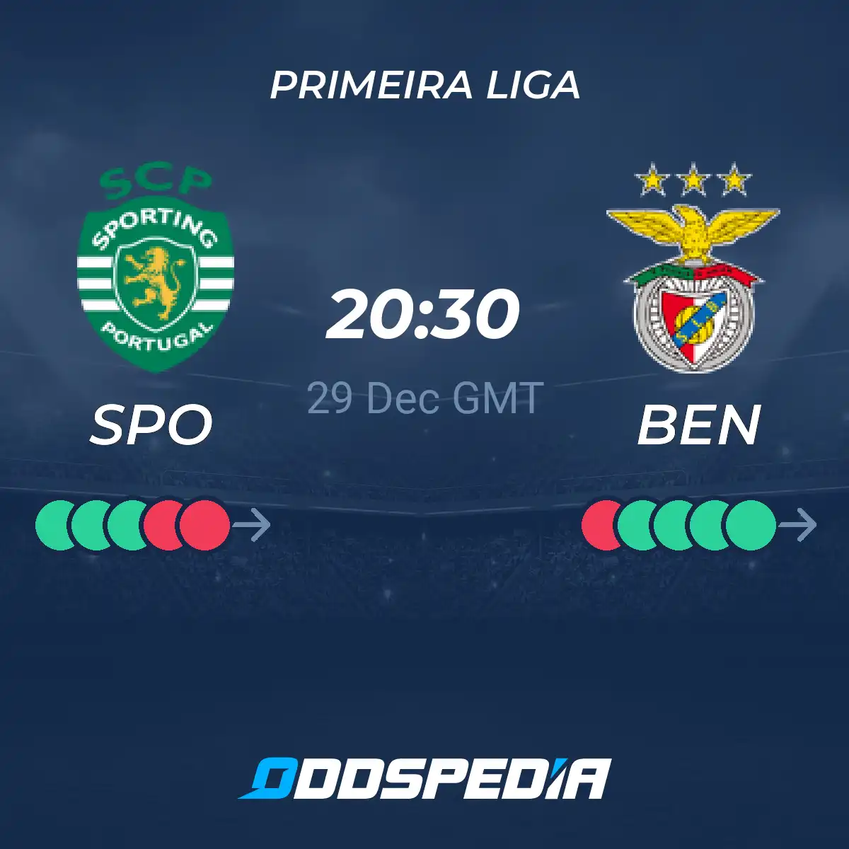 Primeira Liga Preview: Benfica vs Sporting Prediction and H2H