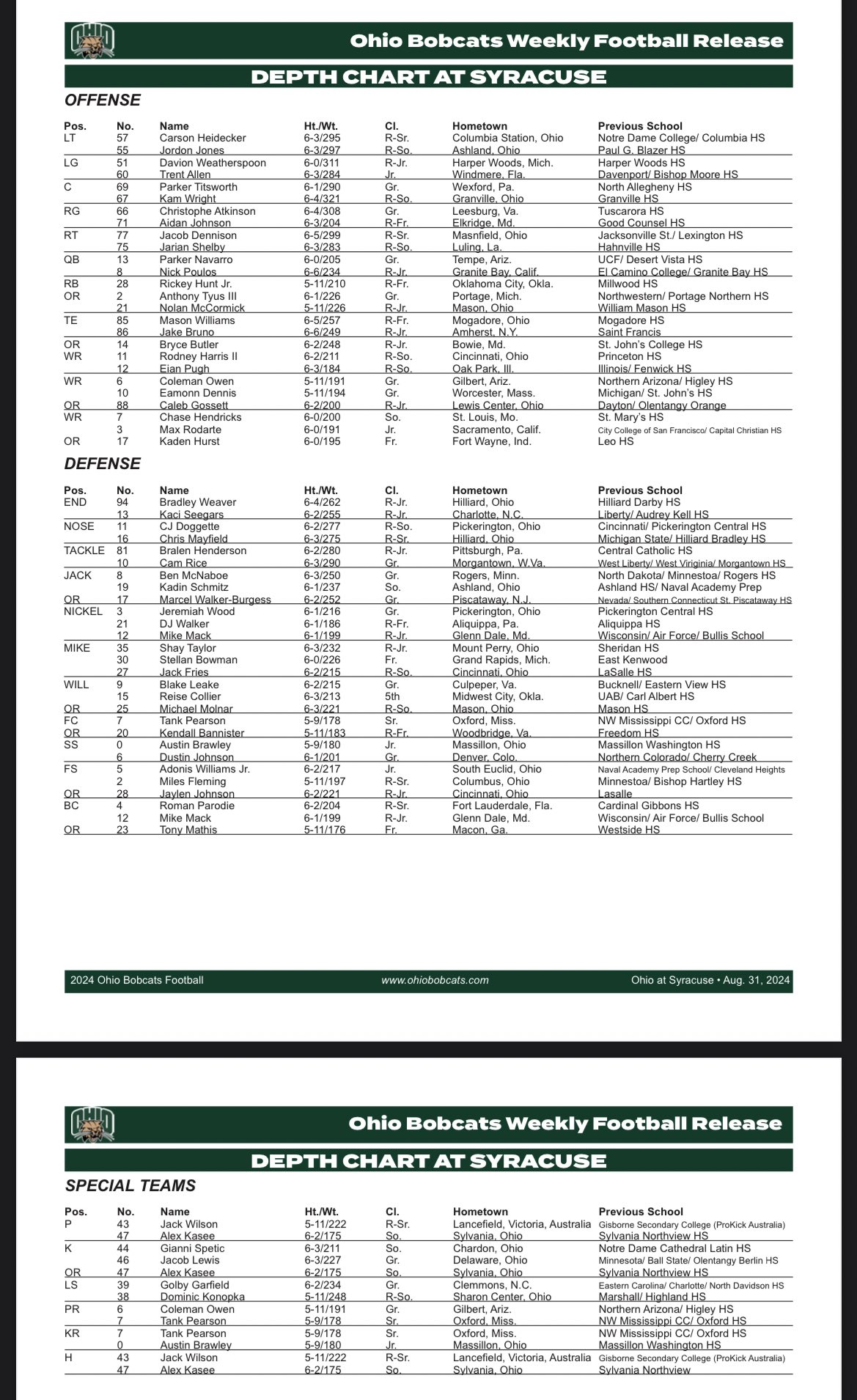 Ohio Bobcats Depth Chart: Starters, Backups, and Key Players