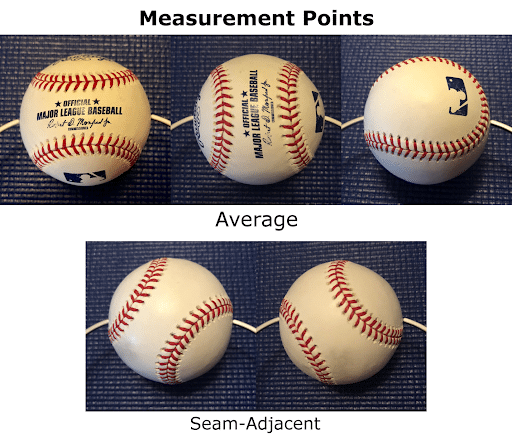 How many seams are on a baseball? Learn the basics about baseballs here!