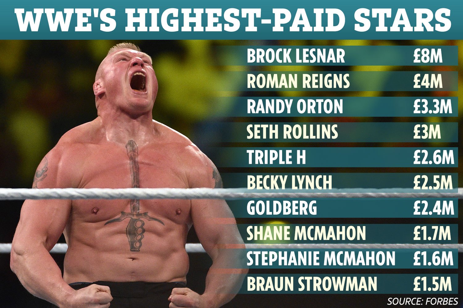 How Much Do Wrestlers Earn? (A Simple Guide to Wrestler Pay)