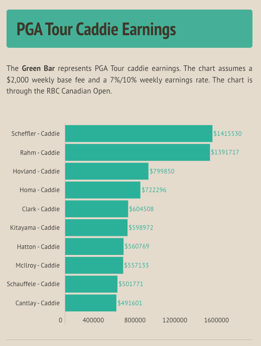 PGA Caddie Earnings: Whats the Real Scoop on Their Pay?