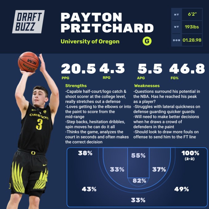 Payton Pritchard Height and His Basketball Career: Whats the Impact? (An In-Depth Look)