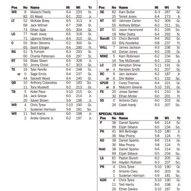 The Latest Virginia Football Depth Chart: See Whos Leading the Team This Season!