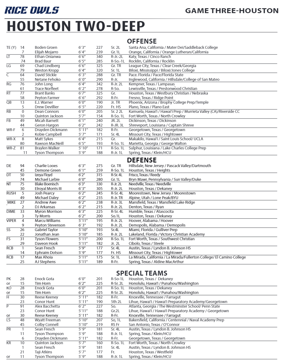 Army Football Depth Chart: Find Out Who Will Play Now!