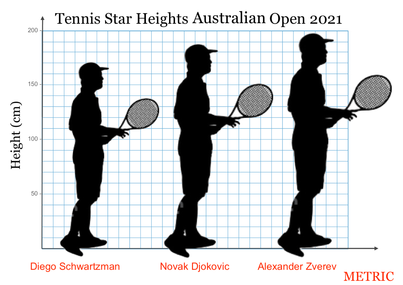 Zverev Height Compared: How Does Alexander Stack Up Against Other Players?