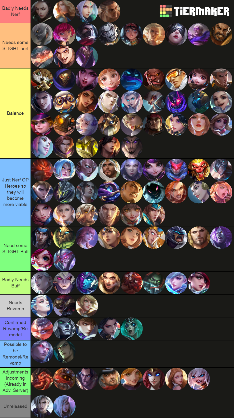 Latest Tier List Mobile Legends See the Top Heroes to Play