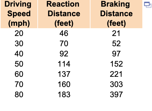 80 MPH From 46 Feet: How Fast Is That? (Lets Break It Down Now)