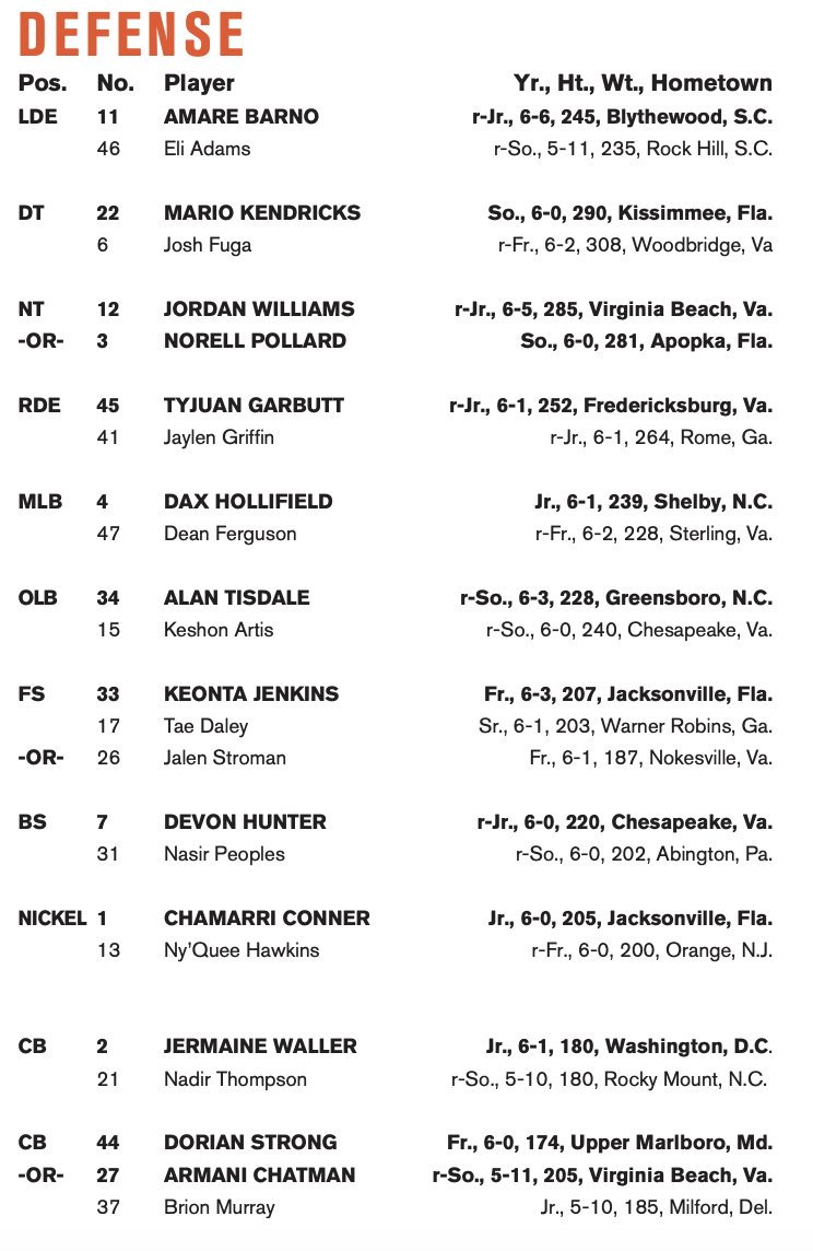 Va Tech Football Depth Chart: Whos Starting This Season? Check Out the Latest Lineup Here!