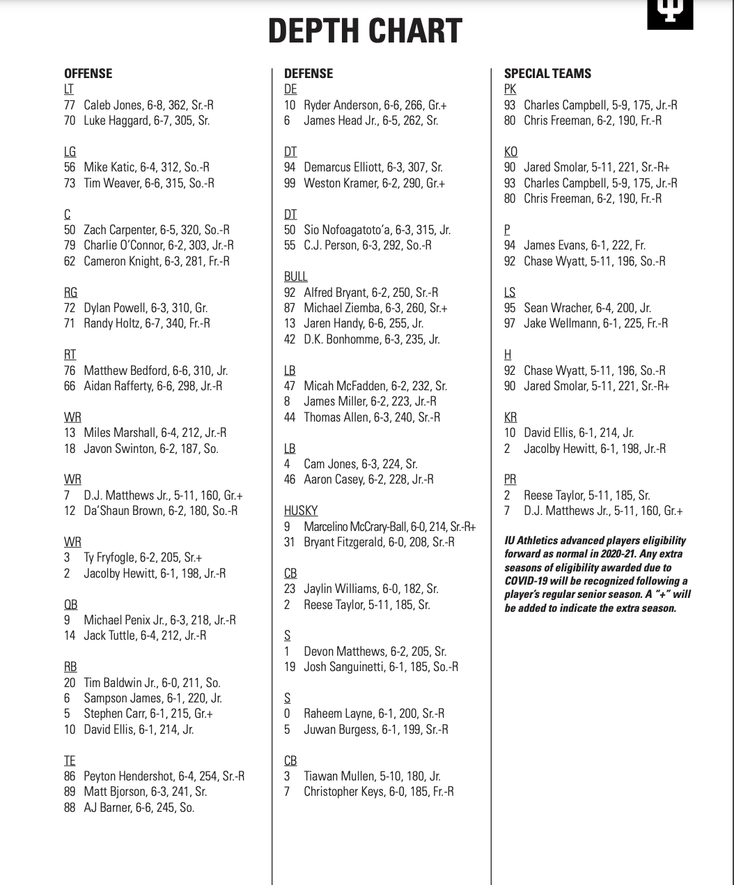 Indiana Depth Chart Breakdown: Whats New? (Easy-to-Understand Hoosiers Roster Guide)