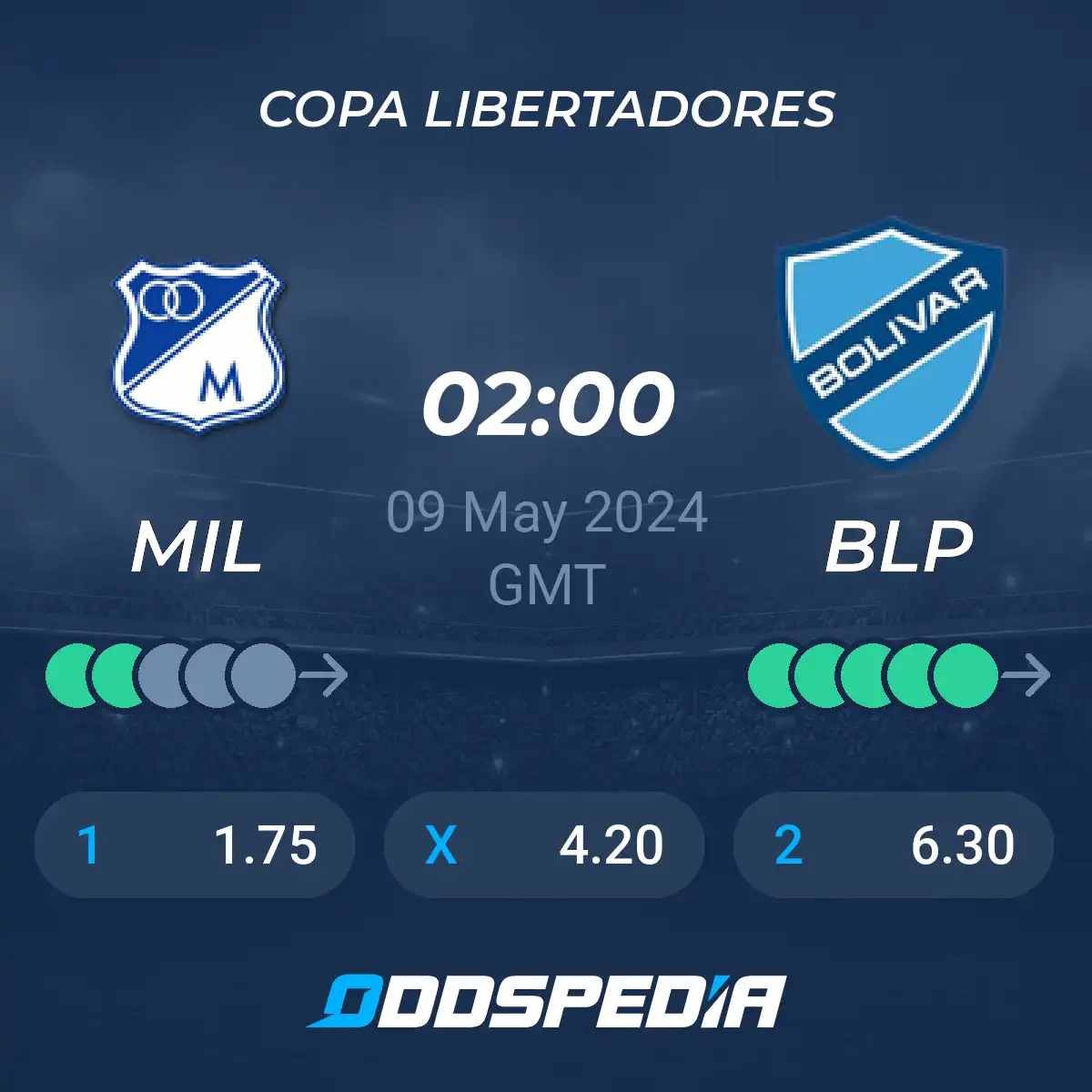 bolivar vs millonarios prediction: who will win this match?