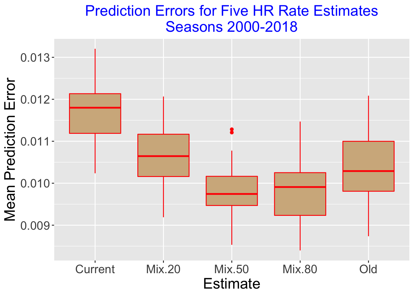 Use a Home Run Predictor: Simple Ways to Predict Baseballs Biggest Plays