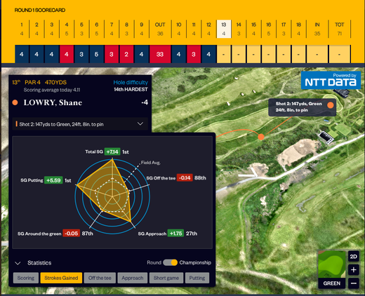 Check the Soudal Open 2024 Leaderboard: See Whos Winning (Current Rankings and Player Stats)