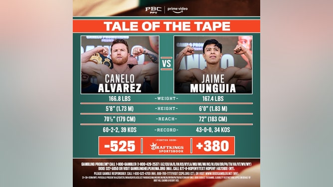 Canelo vs Munguia Tale of the Tape: What Do the Stats Say?