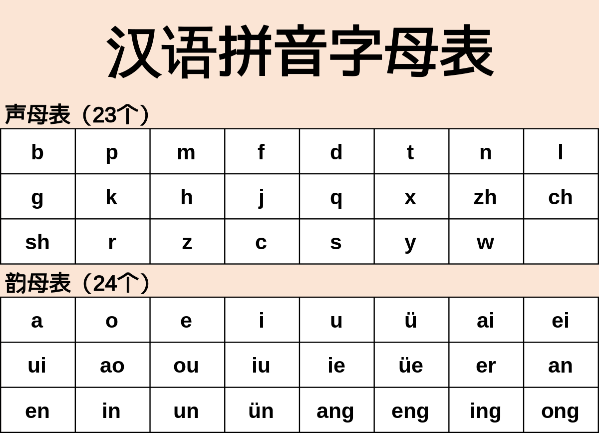 Get to Know Chen Ping-yi: A Simple Guide for Beginners.