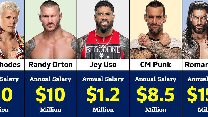 How Much Do WWE Wrestlers Get Paid? Learn the Secrets!